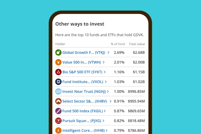 about funds holding a stock